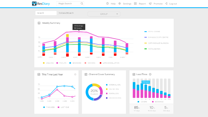 All New ResDiary Dashboard